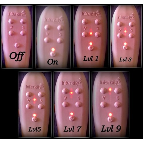 Intensity: Control Panel