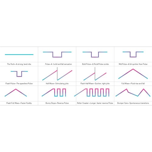 Ako Patterns